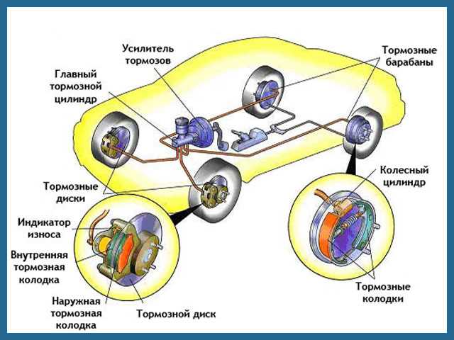 Загрязнение тормозных башмаков посторонними веществами