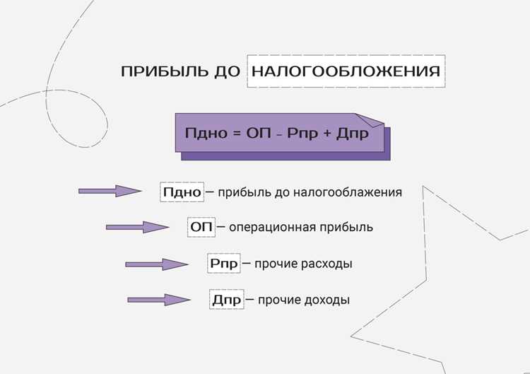 4. Разделение прибыли на разные категории