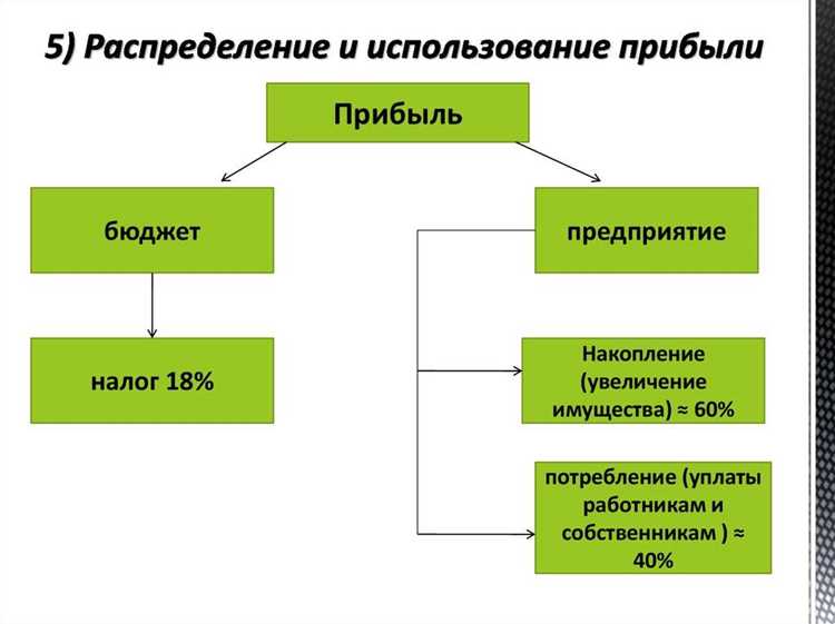 Как избежать конфликтов между участниками при непропорциональном распределении прибыли