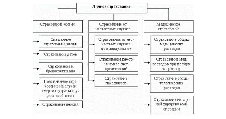 Неверно что к субъектам личного страхования относятся