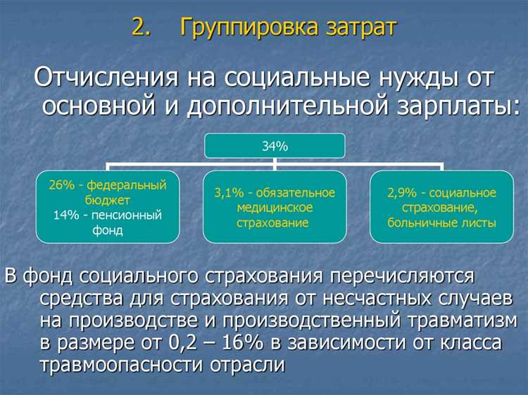 Практические примеры ошибочной классификации затрат