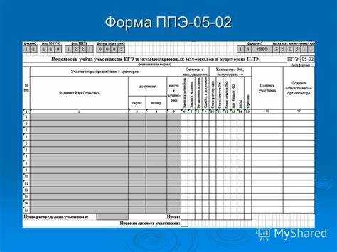 Влияние на выполнение обязательств по организации экзаменов