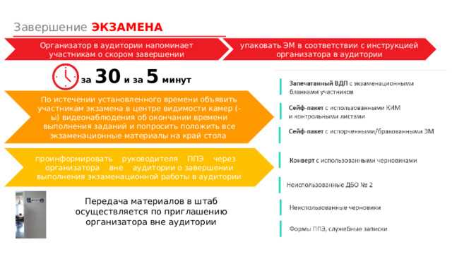 Правовые последствия неявки организатора в ппэ