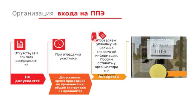 План действий для минимизации последствий неявки