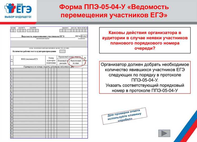 Как неявка организатора влияет на безопасность экзаменов