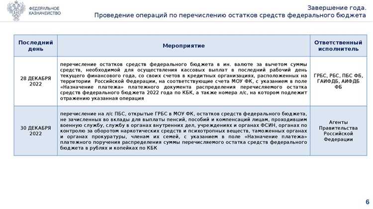 Влияние внутреннего и внешнего долгов на исполнение бюджета