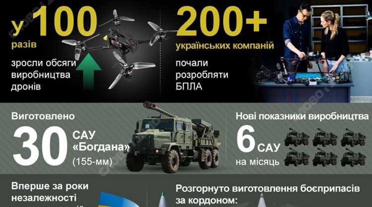 Оборонно промышленный комплекс что это