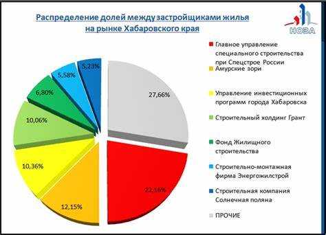 Порядок получения дохода от сдачи доли в аренду
