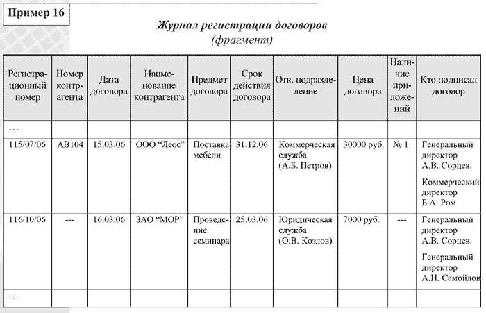 Выбор оборудования для почтового отдела