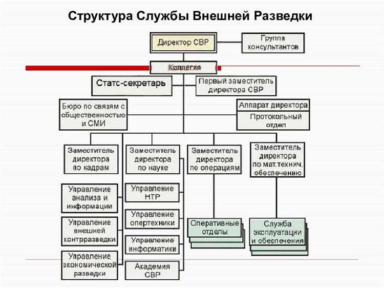 Режимно-секретное делопроизводство: регистрация, хранение, копирование и рассекречивание документов
