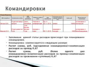Может ли работник отказаться от командировки и на каких основаниях