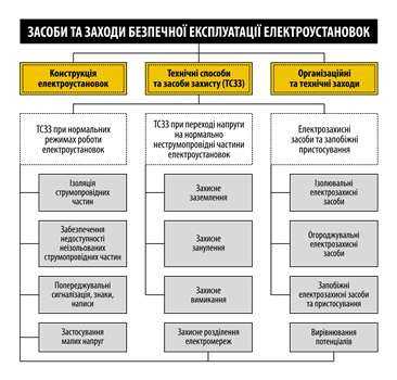 Практические ситуации, когда необходим независимый источник питания