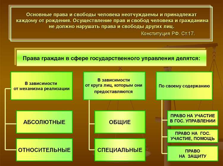 Права гражданина в конституционно-правовой сфере