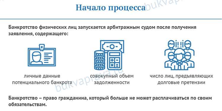Последствия банкротства для имущества должника