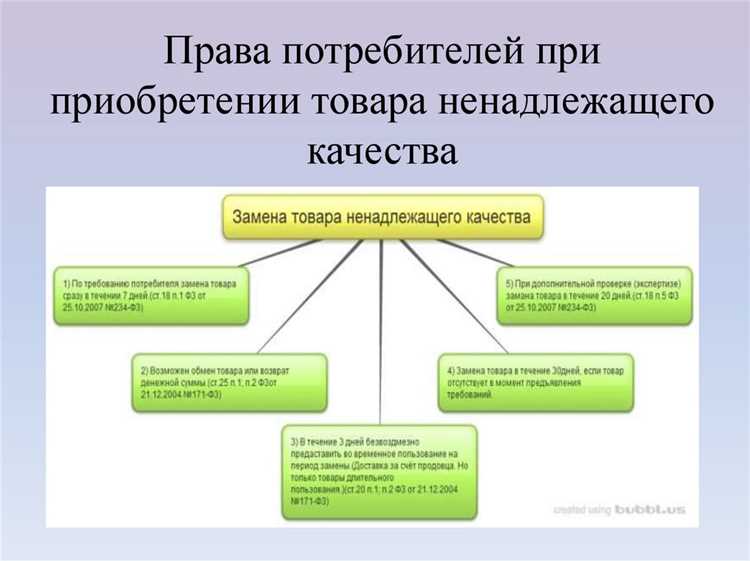 Какие товары считаются аналогичными в рамках обмена или возврата