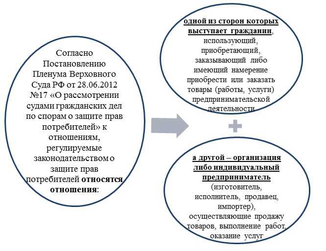 Что такое аналогичный товар по закону о защите прав потребителей