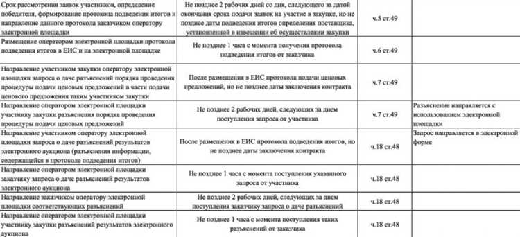 Аукцион по 44 ФЗ: понятие, правила проведения и особенности