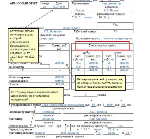 Роль авансового отчета в учете и налогообложении