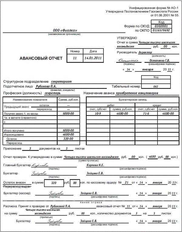 Сроки подачи авансового отчета и ответственность за нарушения