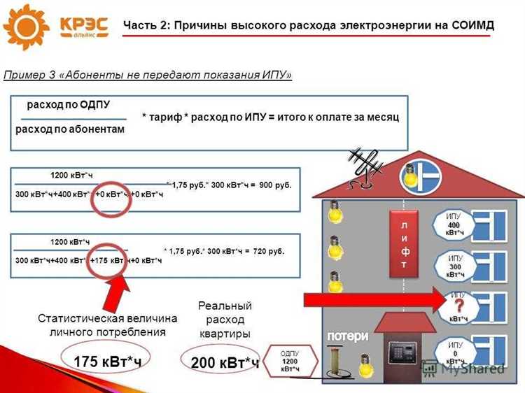 Обязанности потребителя при проверках по постановлению 442
