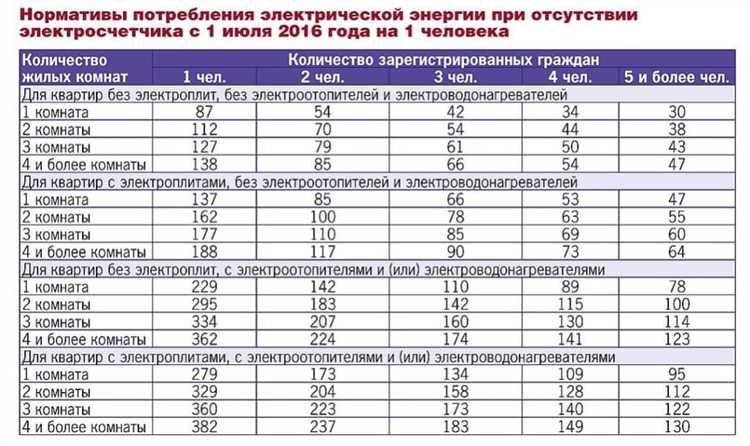 Процедура обжалования актов о безучетном потреблении