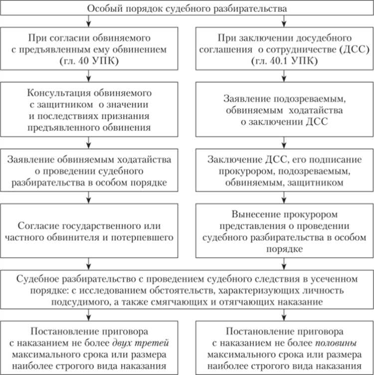 Юридическая значимость деяния при квалификации преступлений