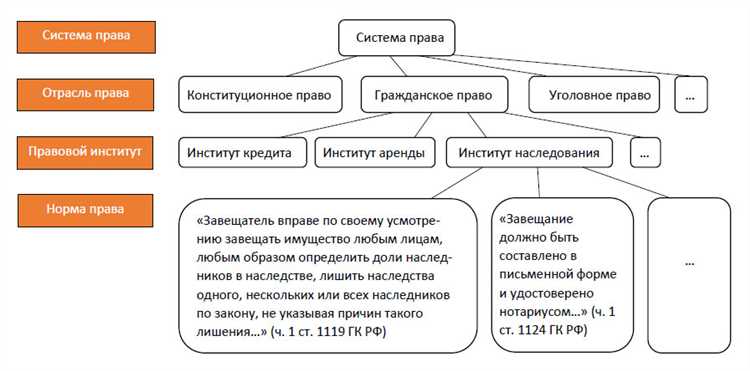 Примеры формулировок диспозиций в УК РФ