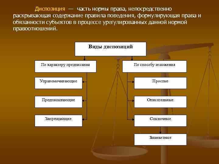 Типичные ошибки при понимании и применении диспозиции