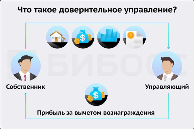 Сроки действия и условия расторжения договора