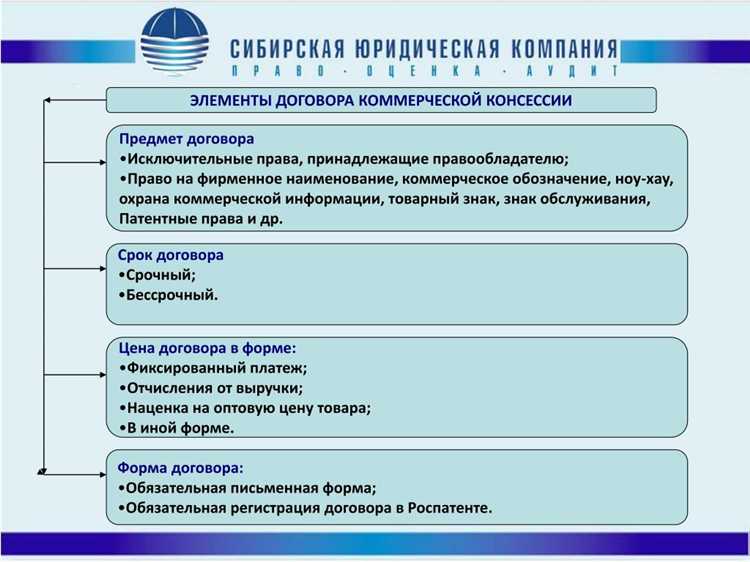 Рекомендации по составлению договора коммерческой концессии