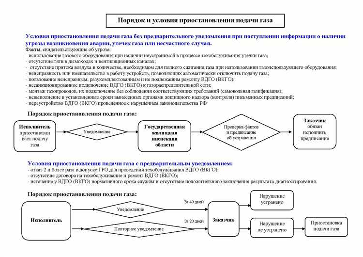 Порядок расторжения договора ВДГО: что важно знать