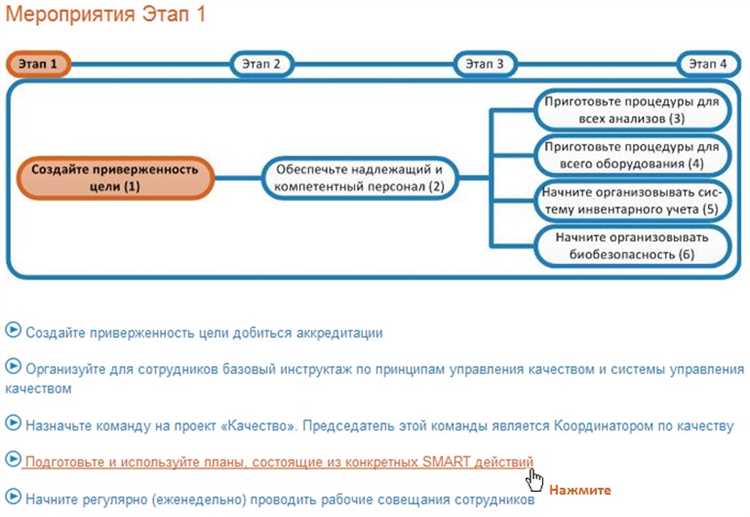 Интеграция дорожной карты с информационными системами здравоохранения