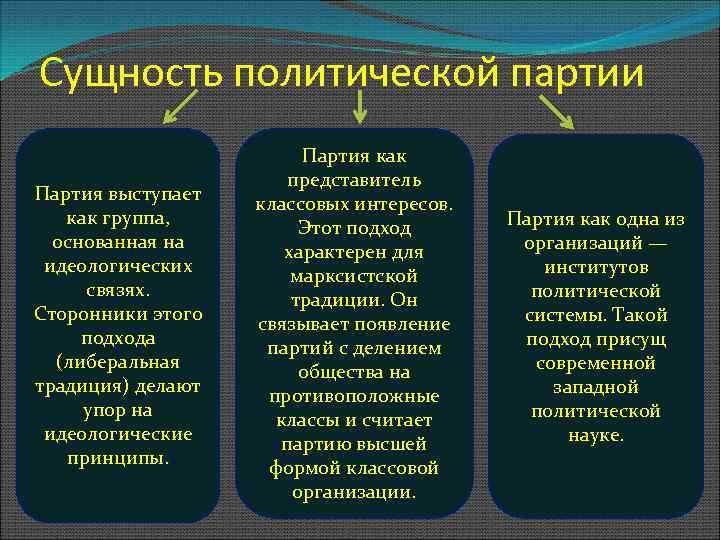 Примеры значимых фракций и их роль в истории политики