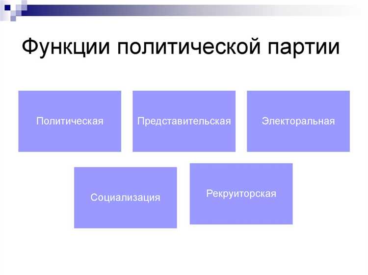 Влияние фракции на принятие решений в государстве