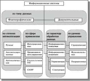 Гипертекстовые навигации для специалистов и юристов