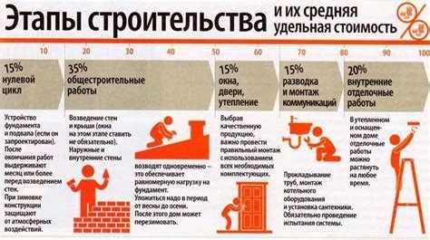 ГНС в строительстве: Принципы применения и роль