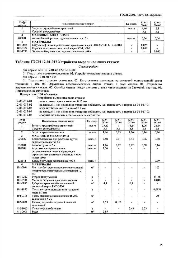 Что такое гнс в строительстве