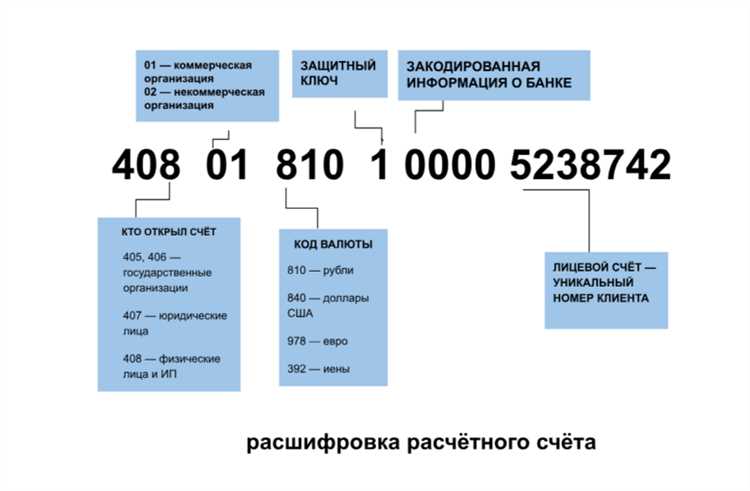 Как формируются поступления на транзитный счет