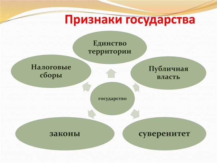 Взаимодействие государства с международными организациями