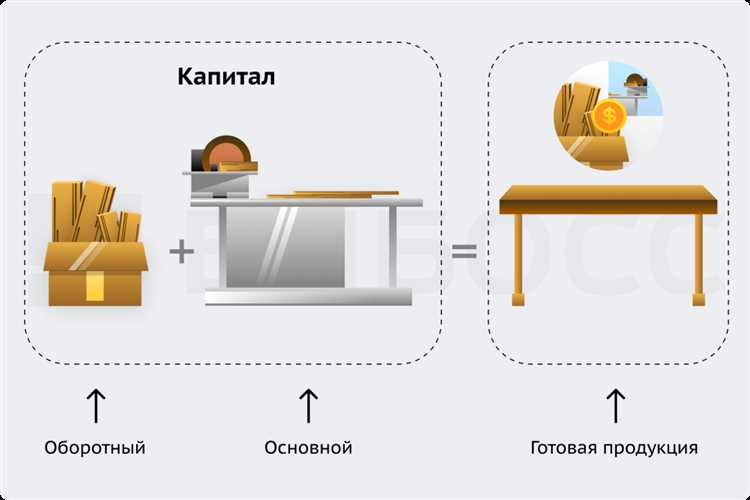 Особенности вложений в инфраструктурные проекты