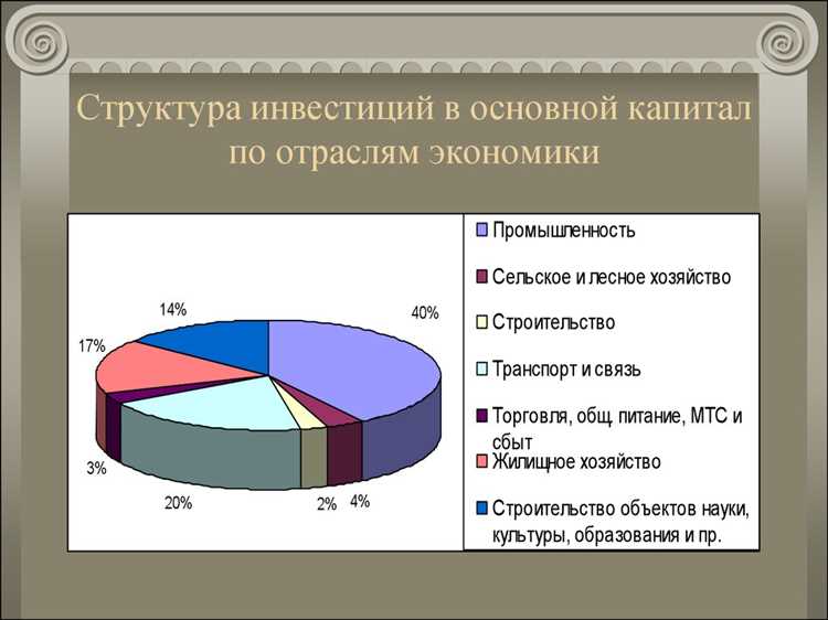 Риски и ограничения при вложениях в основной капитал