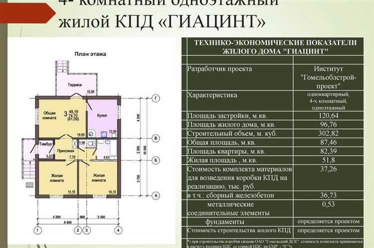Частые проблемы и способы их устранения