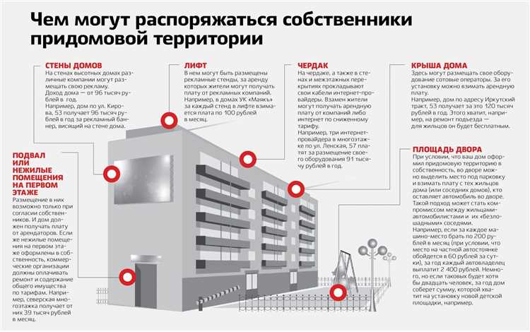Методы снятия показаний и передачи данных
