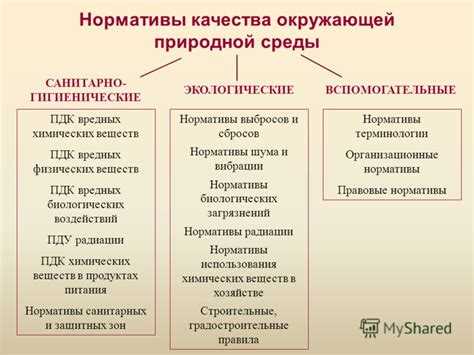 Почвенные показатели: плодородие, загрязнение и структура грунта