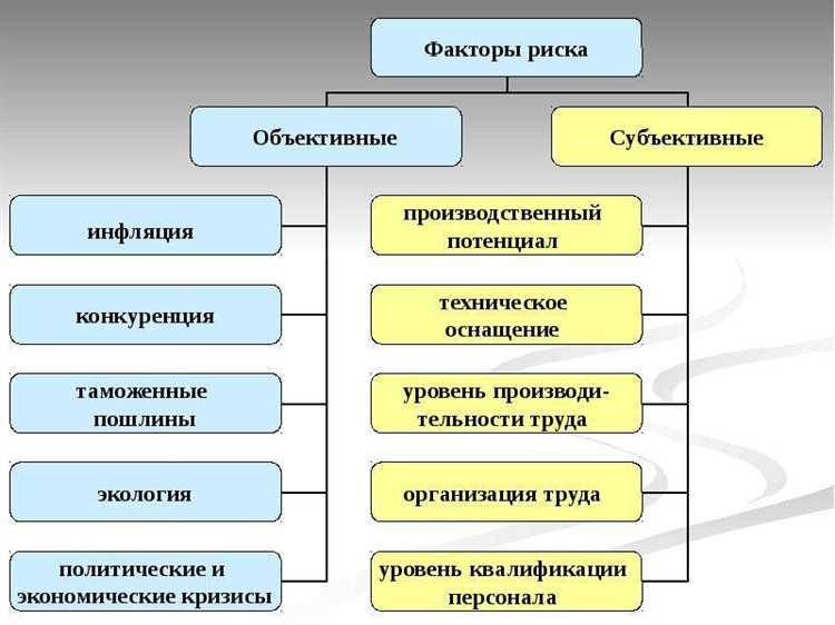 Роль работодателя в снижении профессиональных рисков