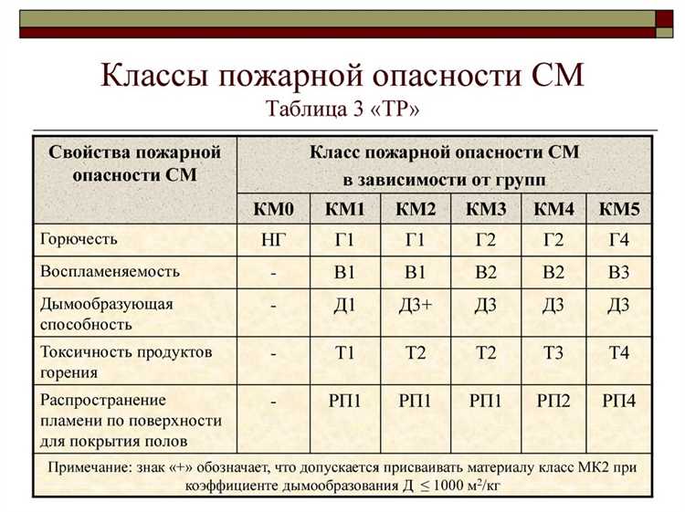 Практические примеры изменения класса риска после улучшений условий труда