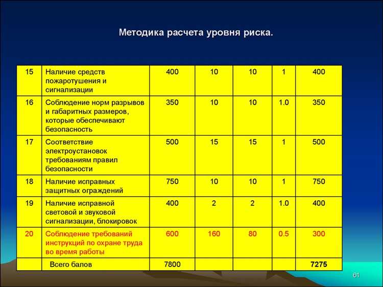 Особенности расчета премий по страхованию при высоком классе риска