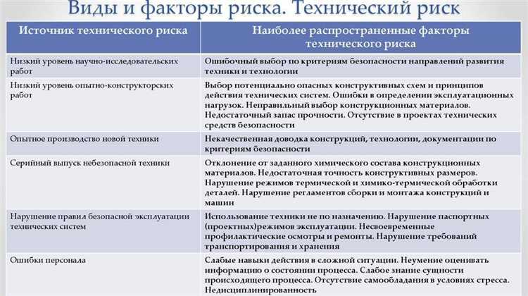 Последствия несоблюдения норм по профессиональному риску для работников