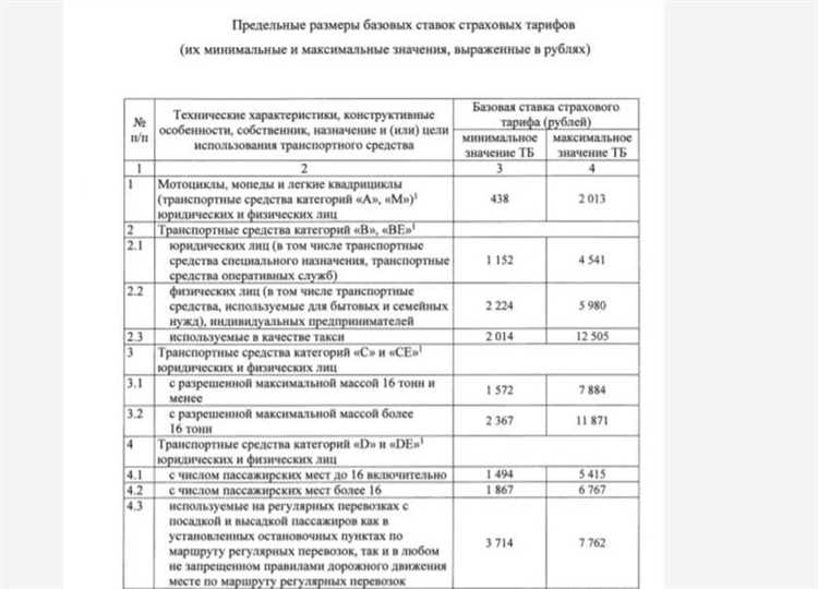 Что такое класс профессионального риска