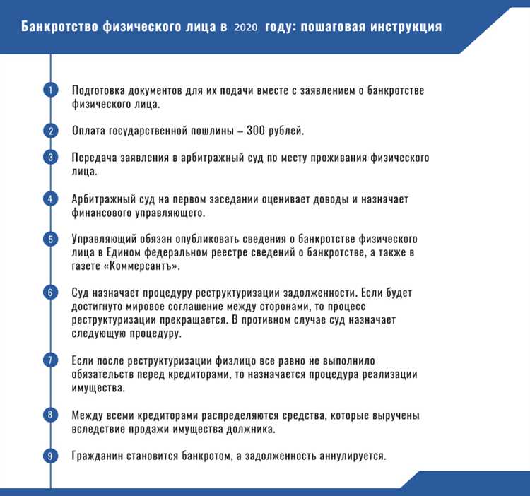 Последствия ошибок в формировании конкурсной массы для должника и кредиторов